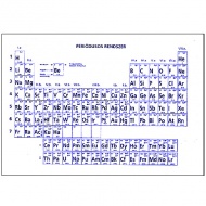 Plastični periodični sistem