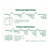 Tabela enot prostornine obsegi